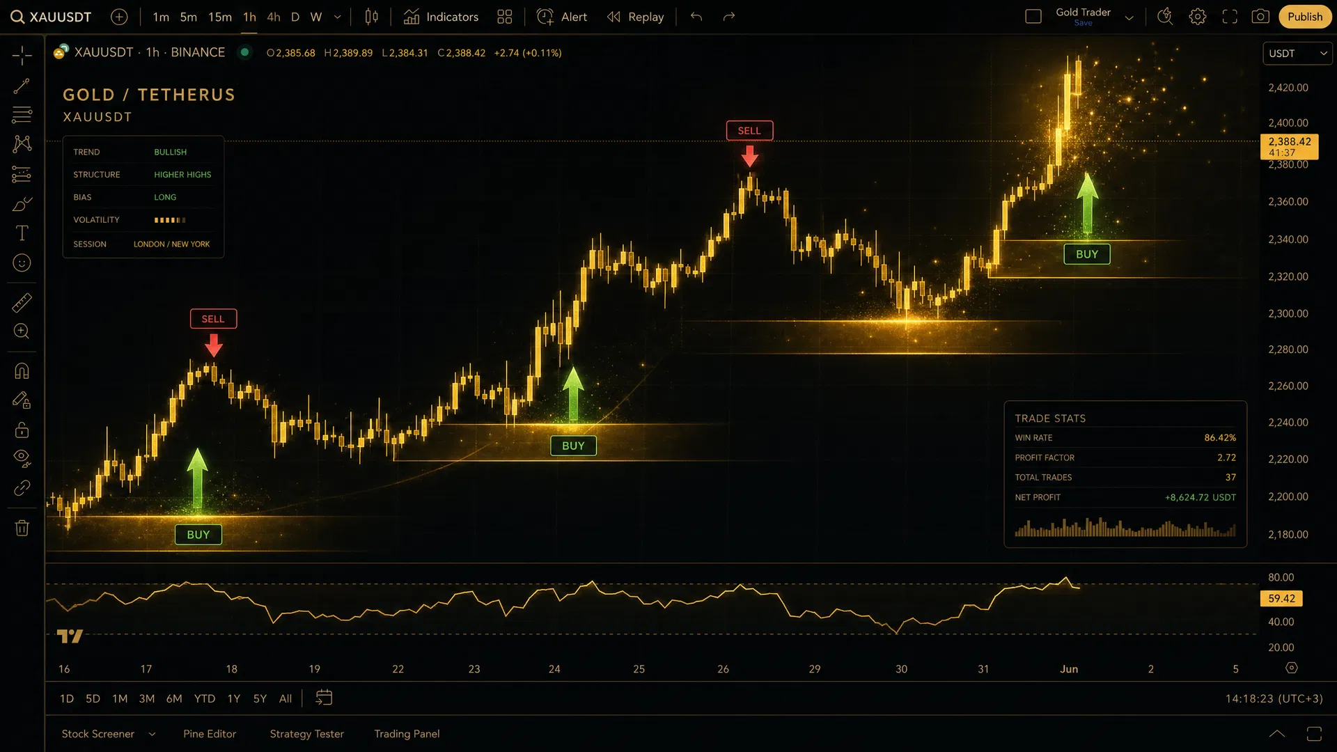 GoldScript trading signals on TradingView
