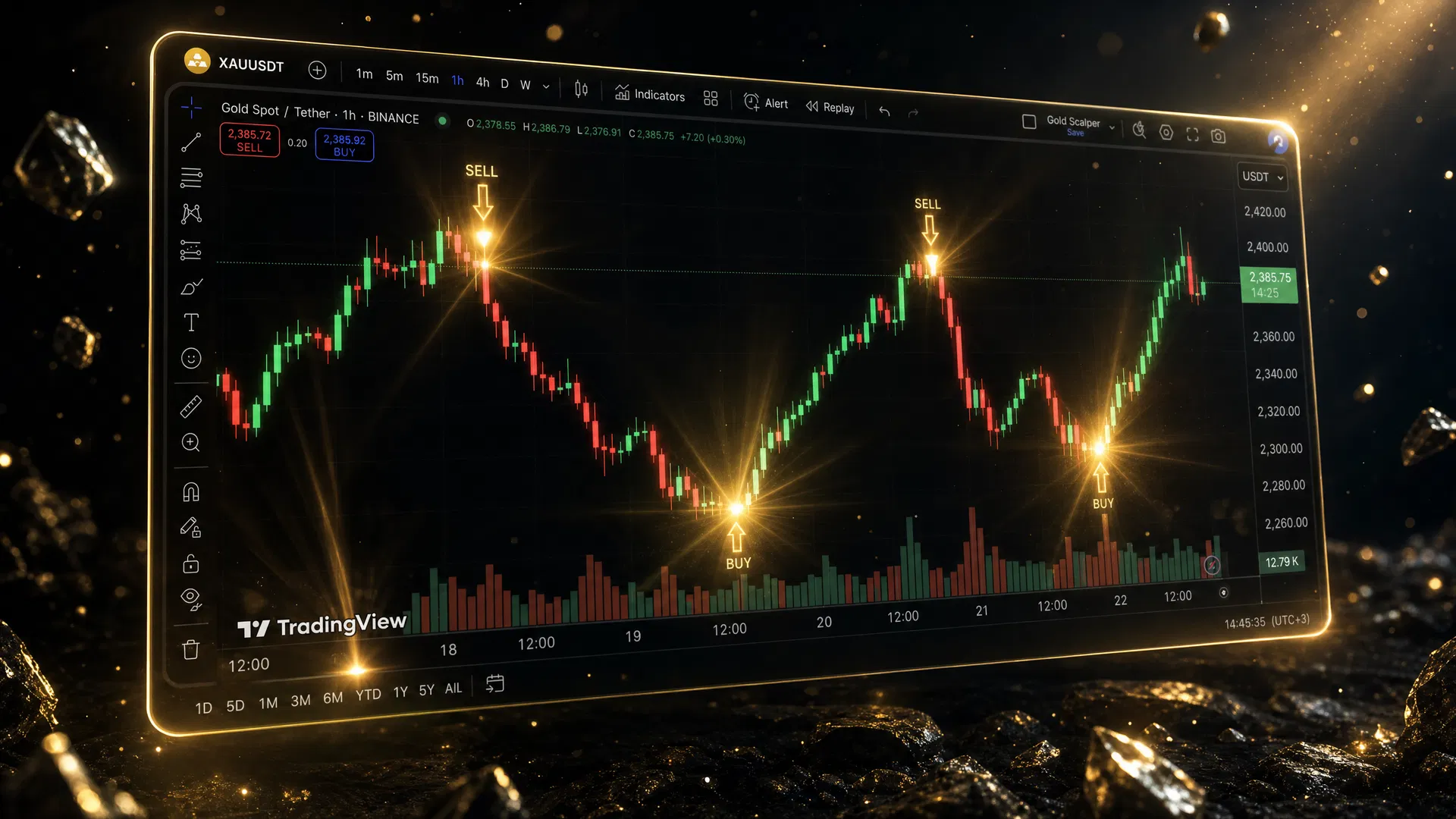 GoldScript on TradingView — XAUTUSDT.P with buy and sell signals