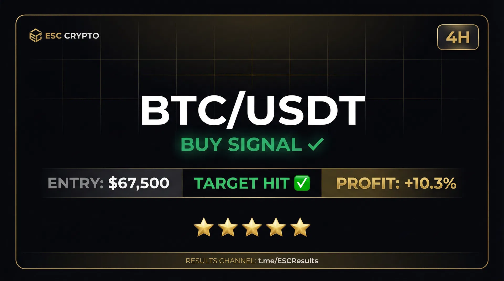 Signal BTC