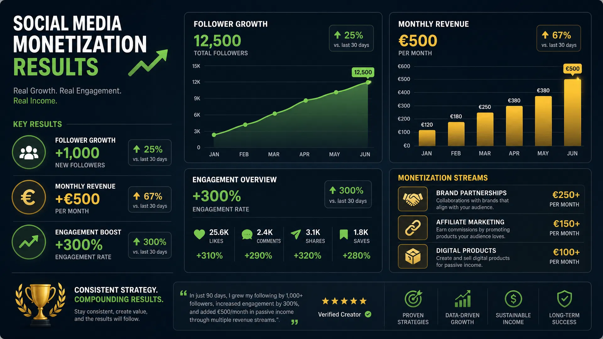 Success Metrics