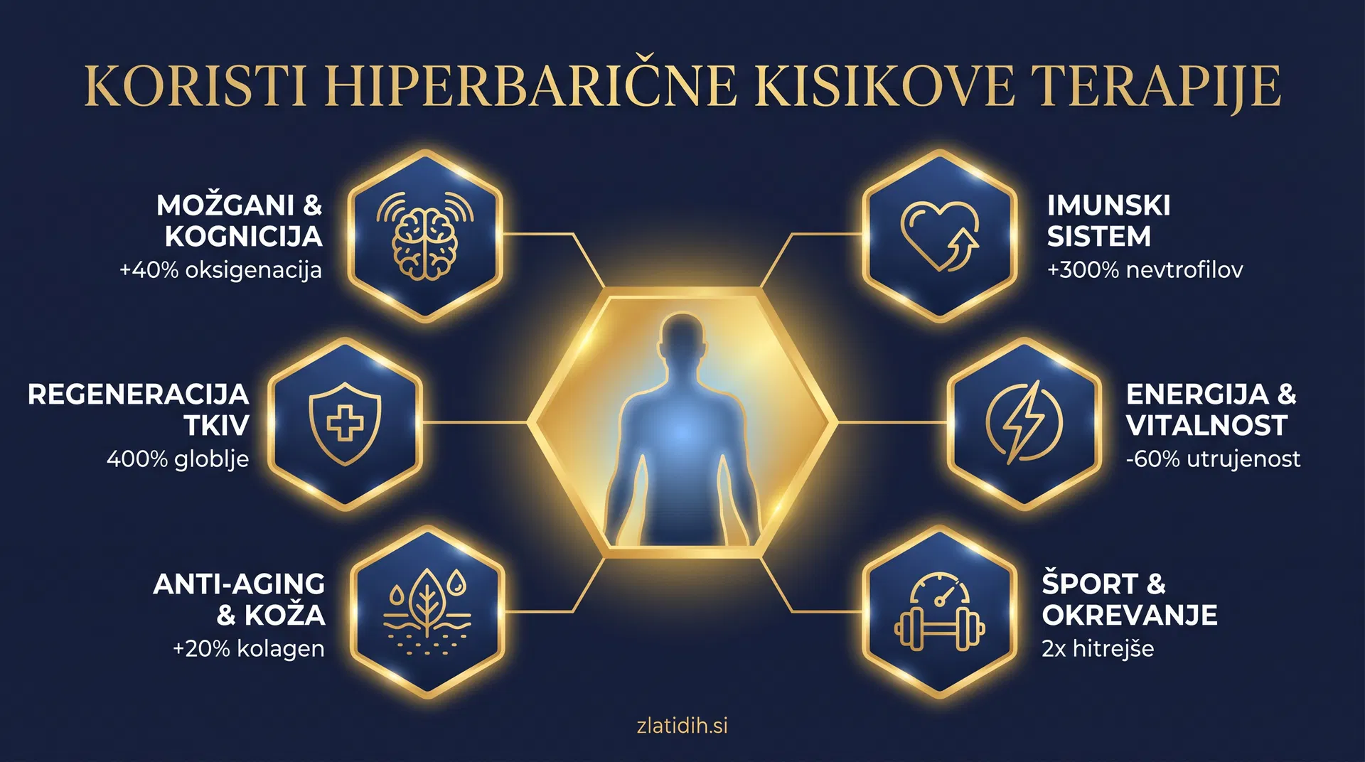 Infografika koristi HBOT terapije