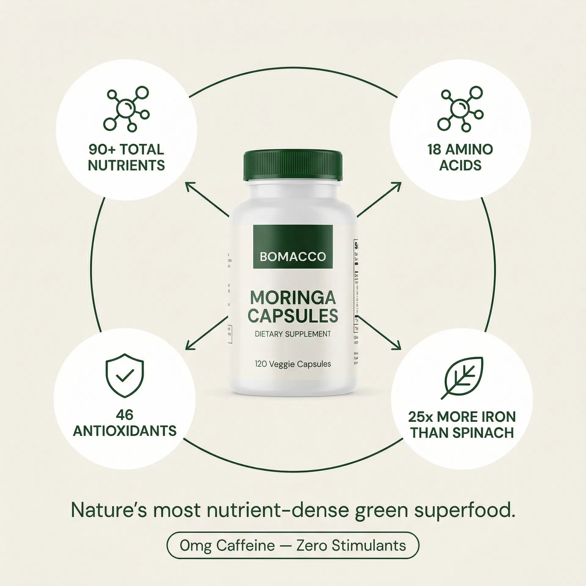 BOMACCO Moringa Nutrient Orbit - 90+ Nutrients, 46 Antioxidants, 18 Amino Acids, 25x More Iron