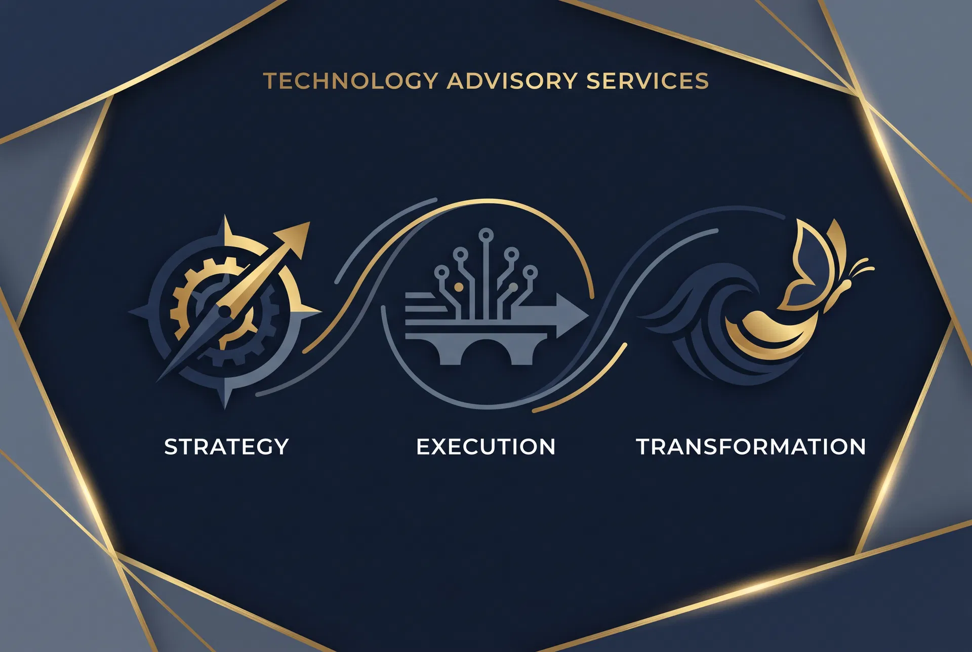 Technology Advisory Services