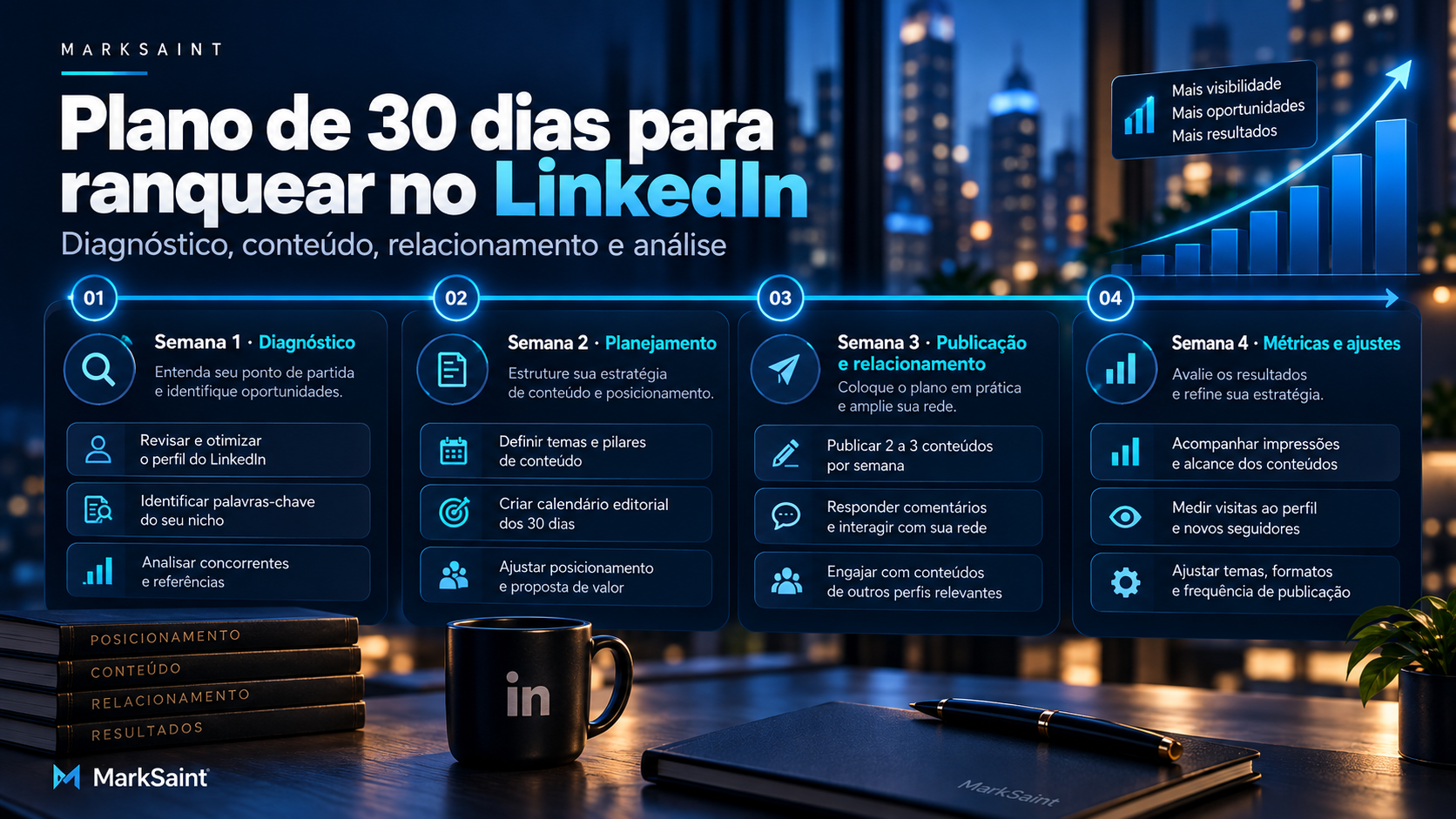Como montar uma estratégia de SEO para LinkedIn em 30 dias?