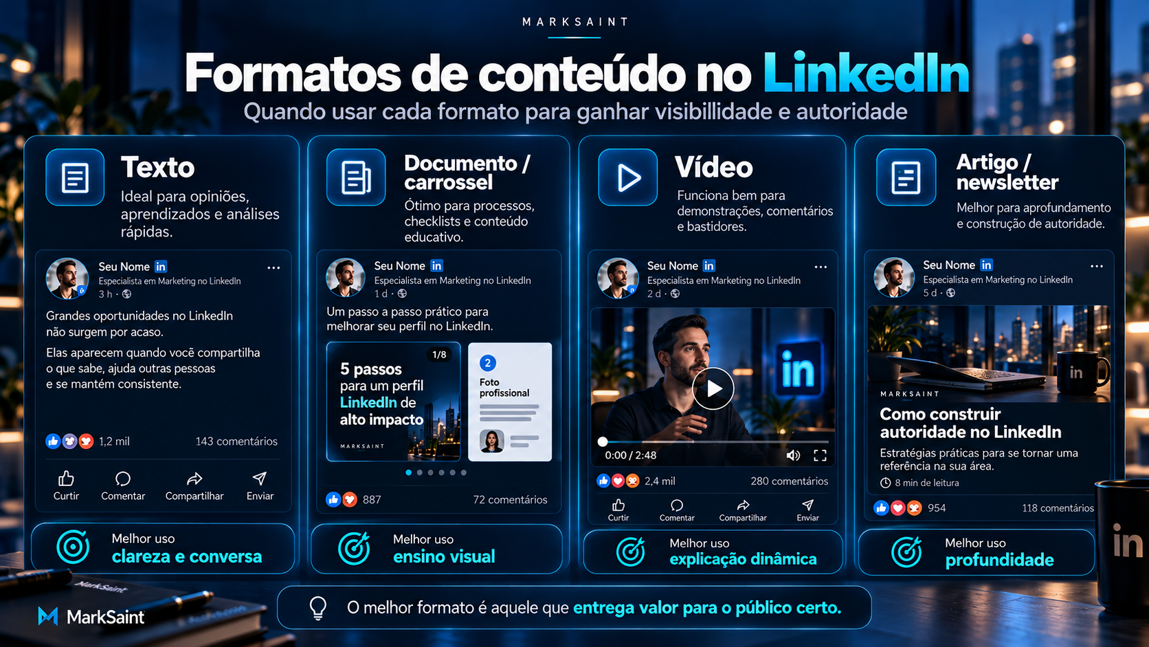 Quais formatos ajudam a ganhar visibilidade no LinkedIn?