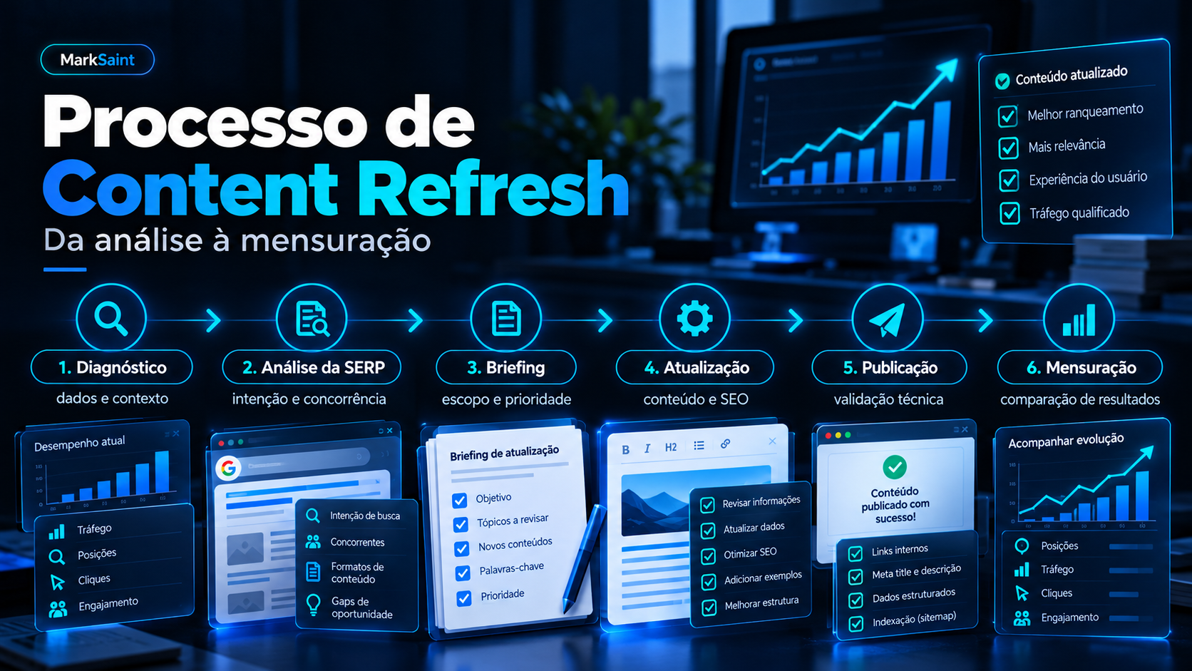O que é content refresh?