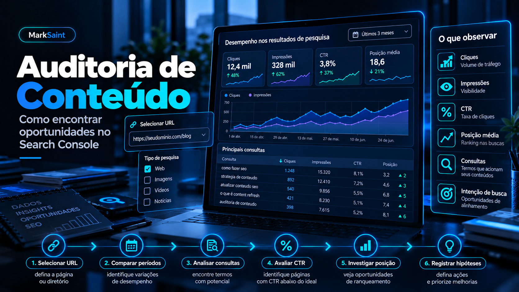 Como encontrar conteúdos para refresh no Google Search Console?
