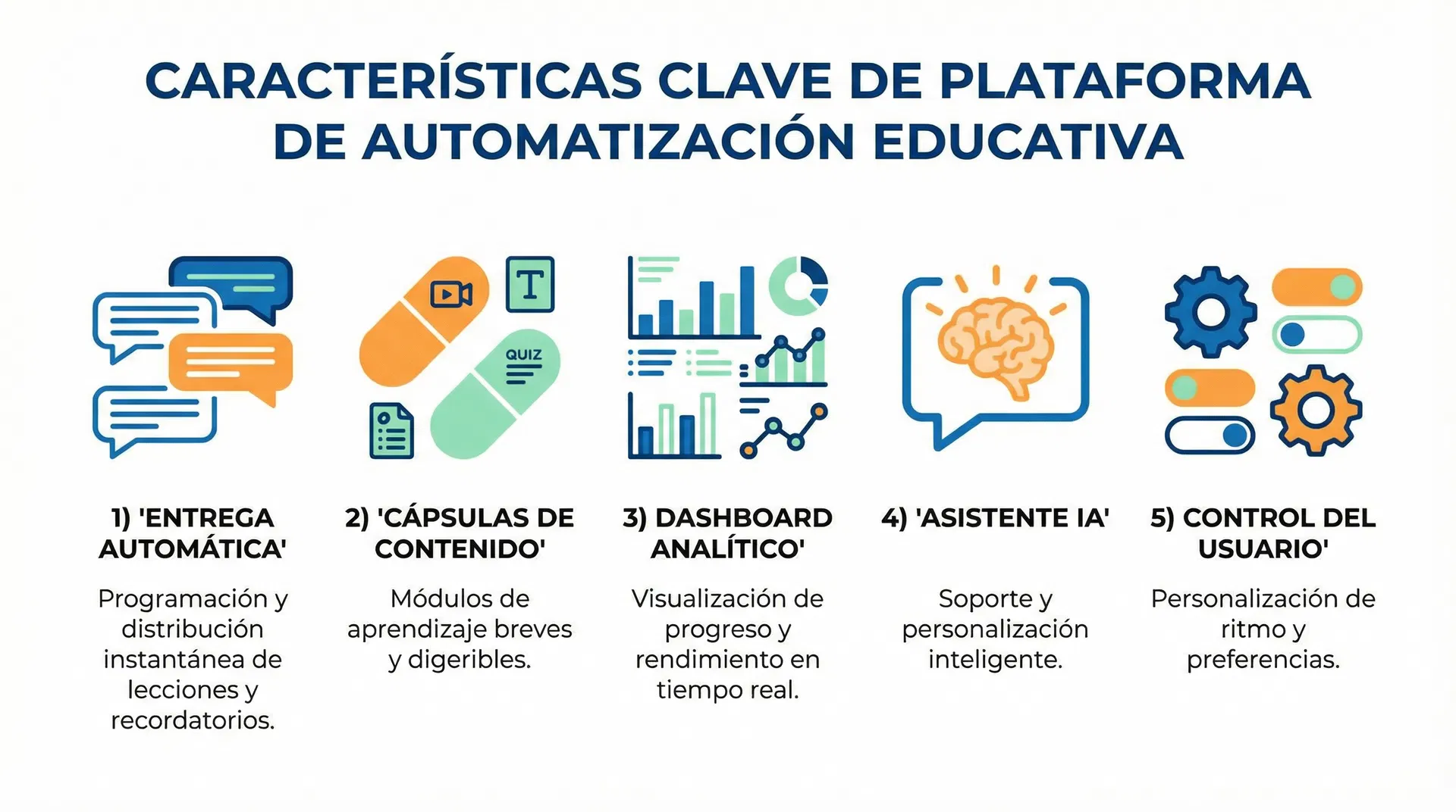 Características principales
