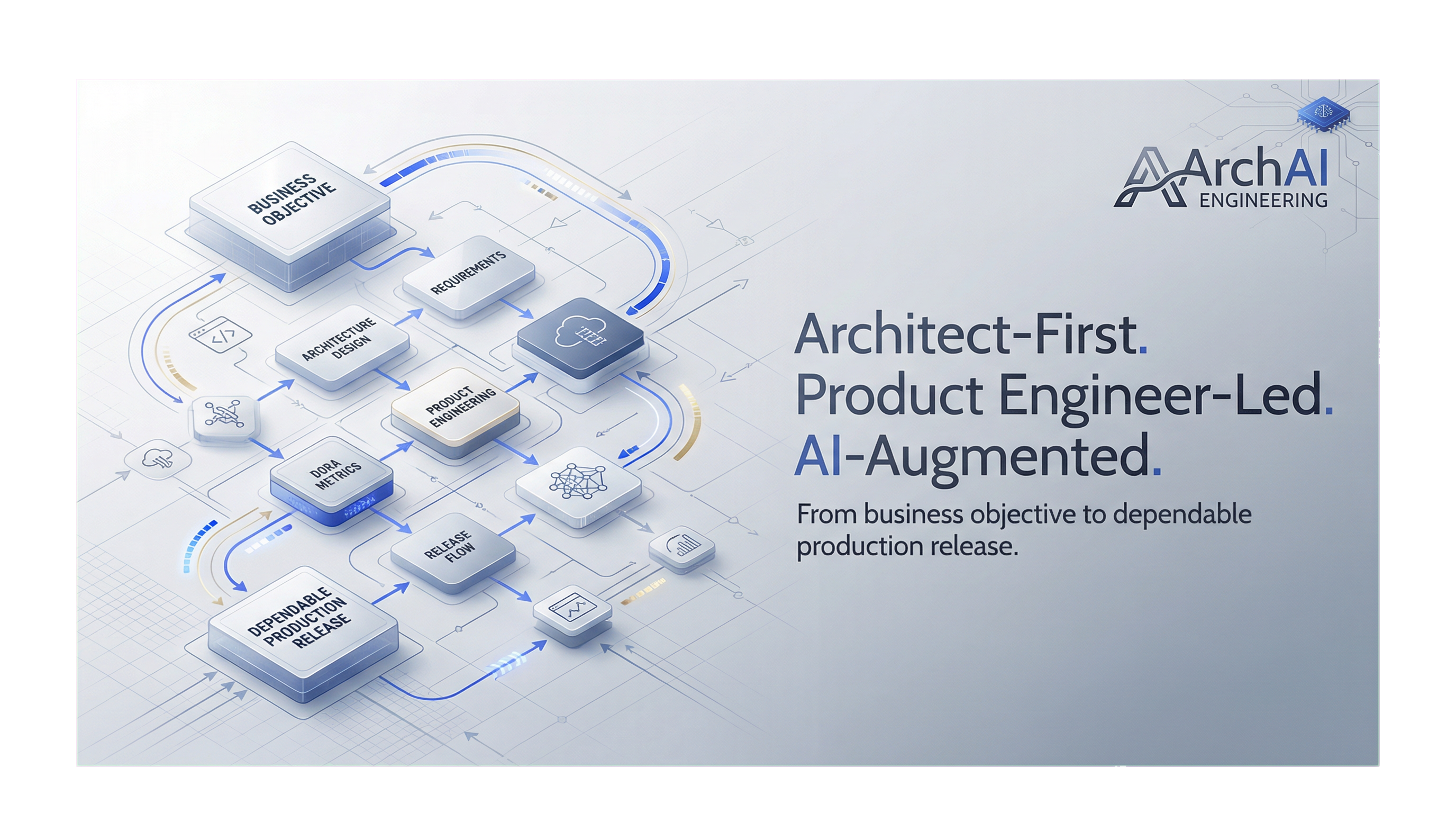 ArchAI operating model banner