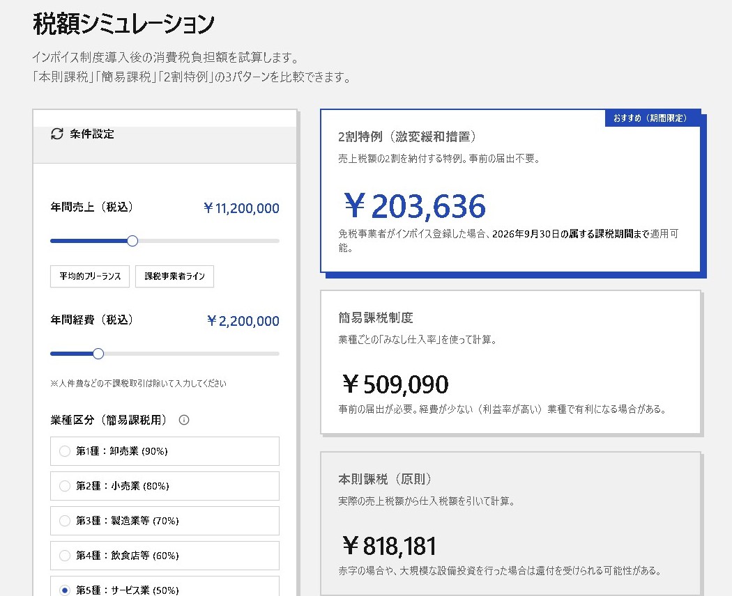 インボイス制度税額シミュレーション