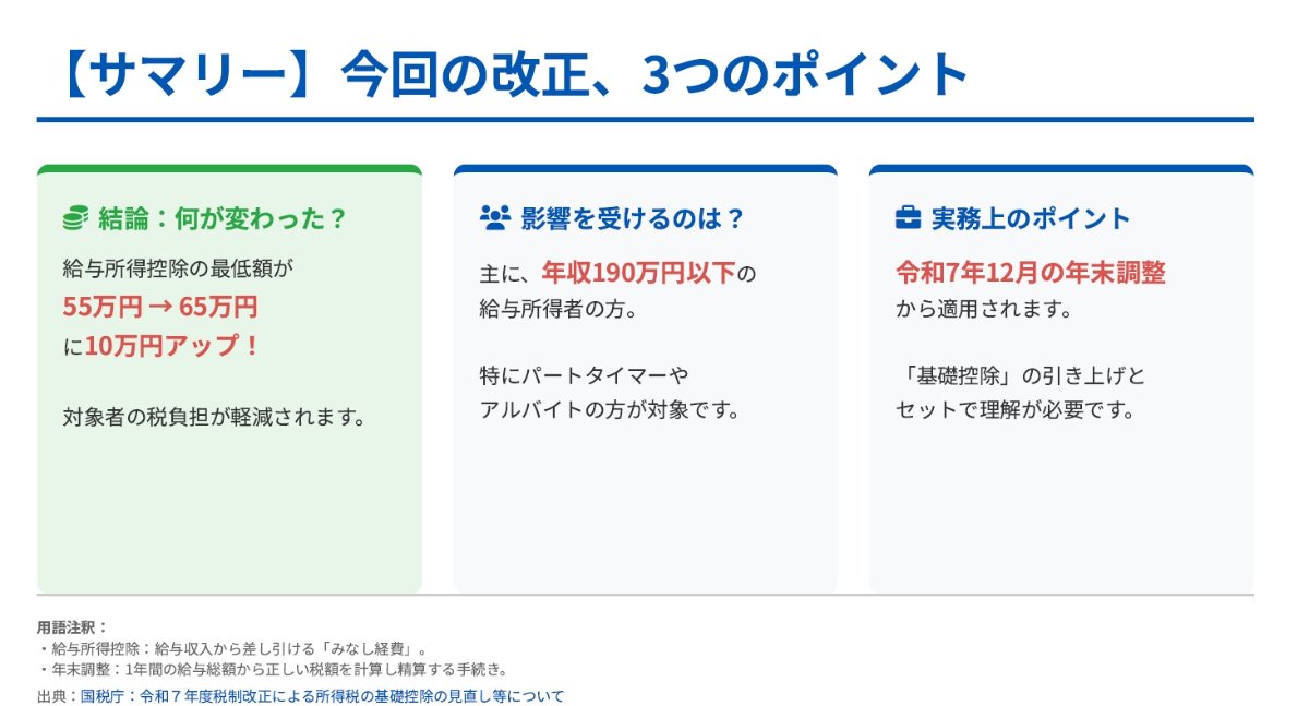 令和7年給与所得控除の見直し