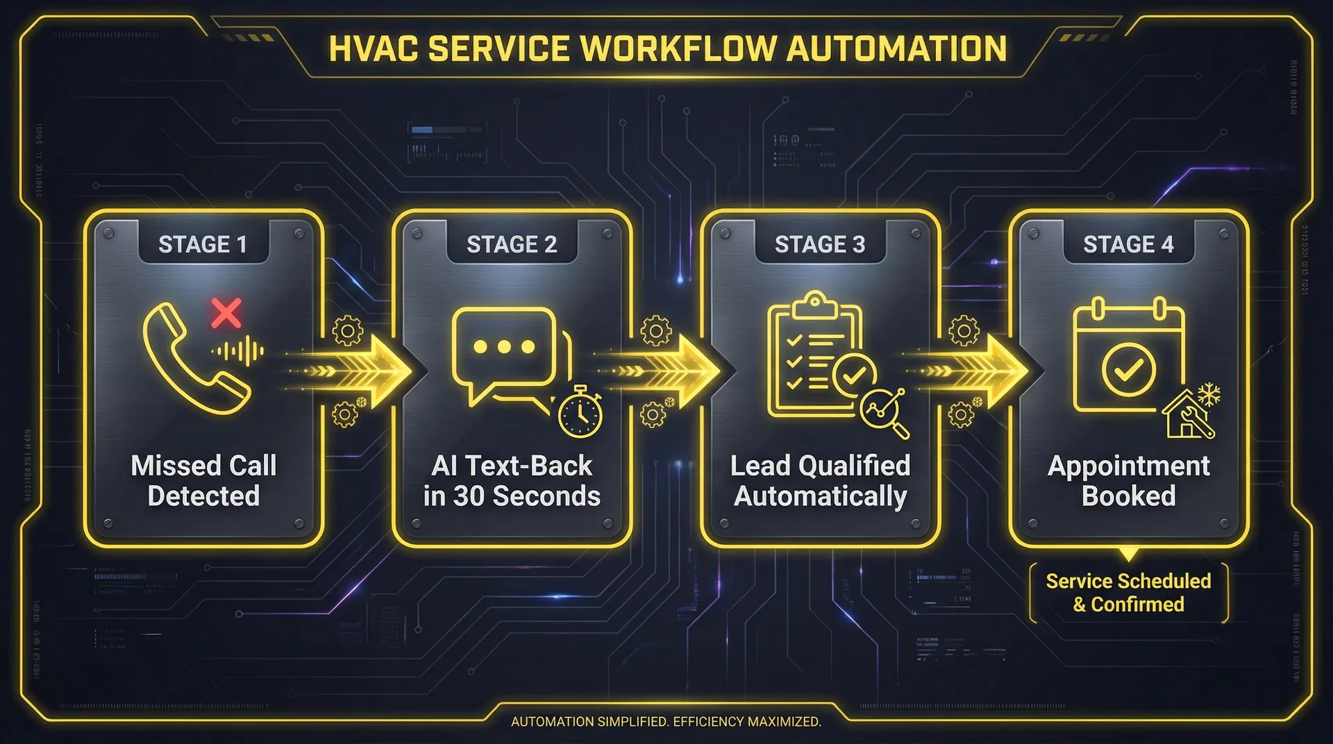 HVAC Service Workflow Automation