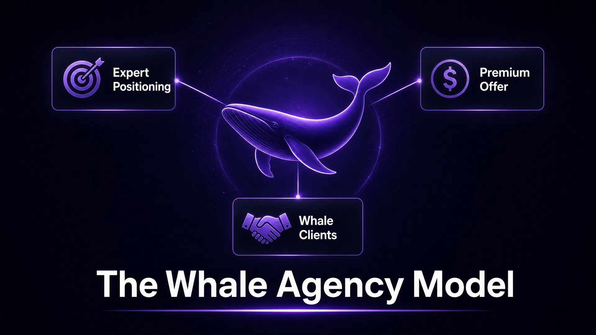 The Whale Agency Model