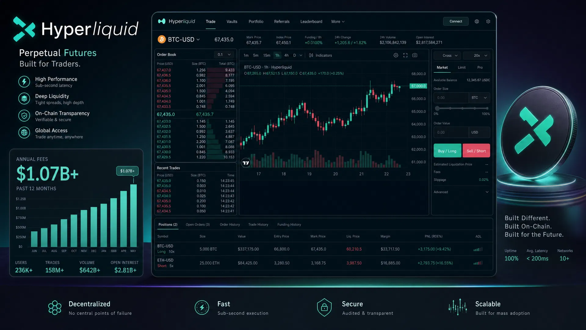 Hyperliquid perpetual futures trading platform with $1B+ annual fees