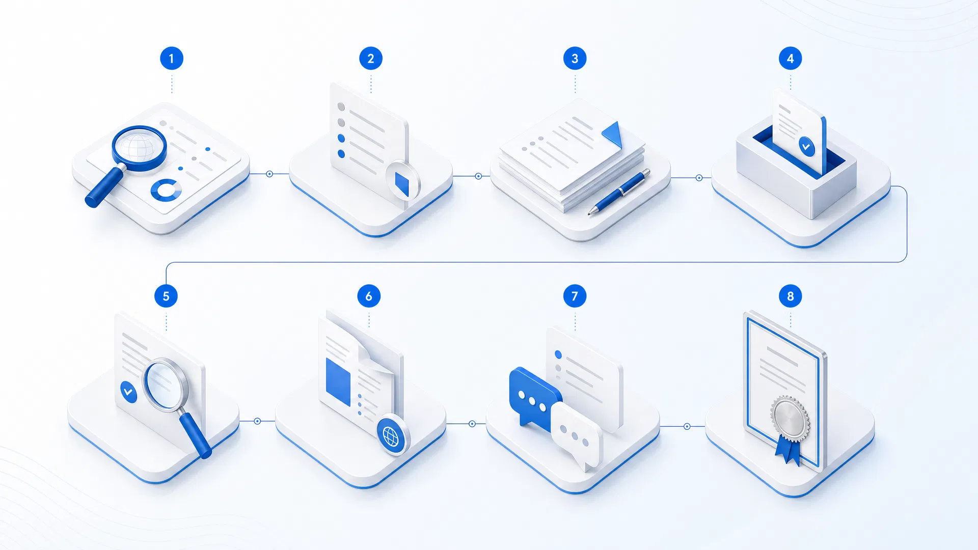 Trademark registration process timeline