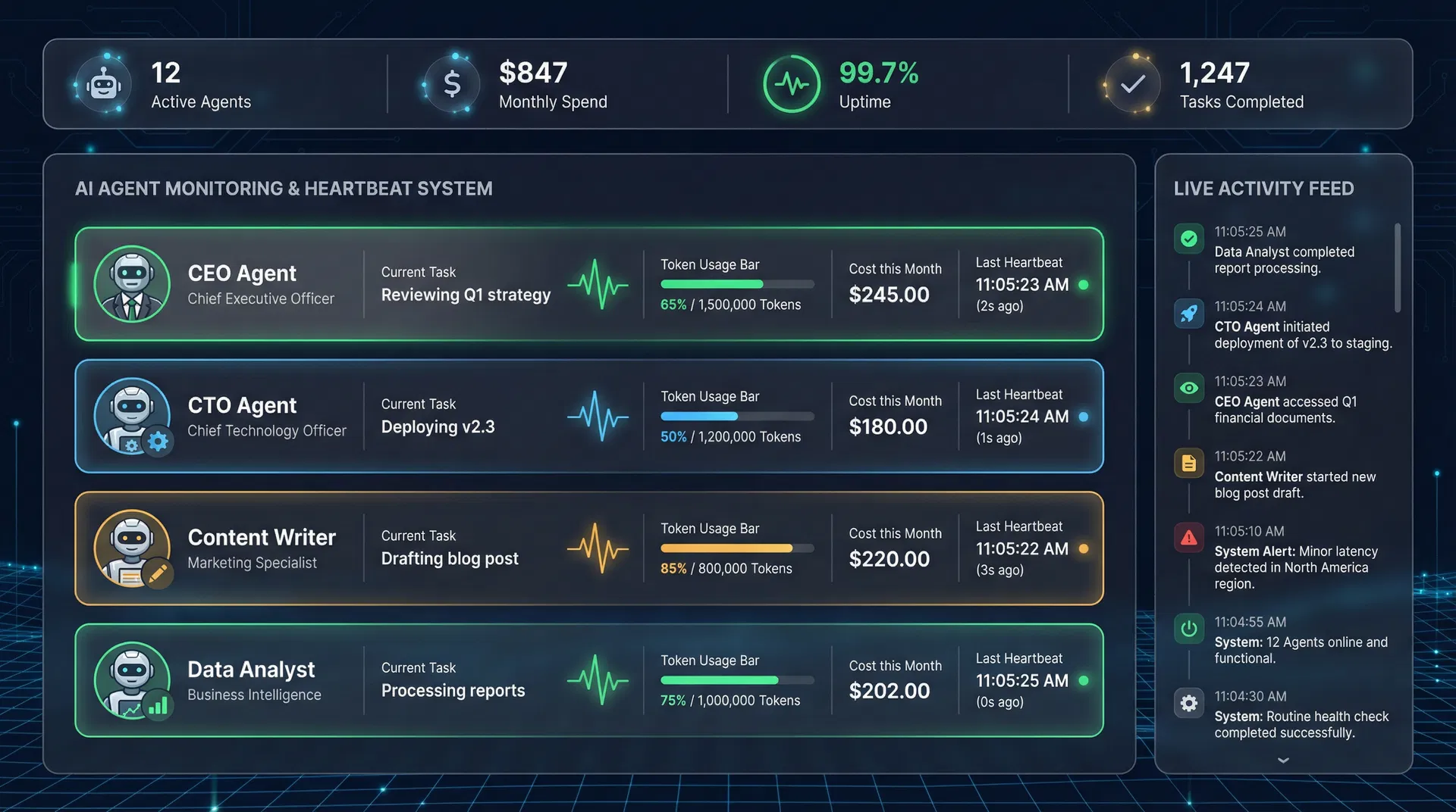 LangOrg Agent Monitor Dashboard