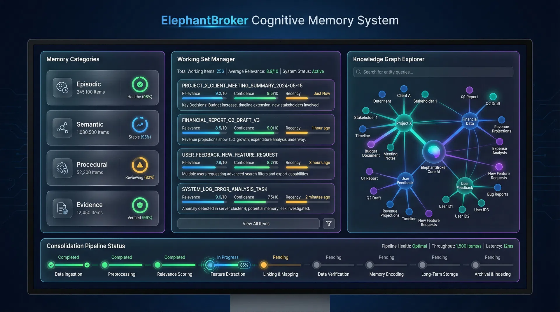 LangOrg Memory System Dashboard
