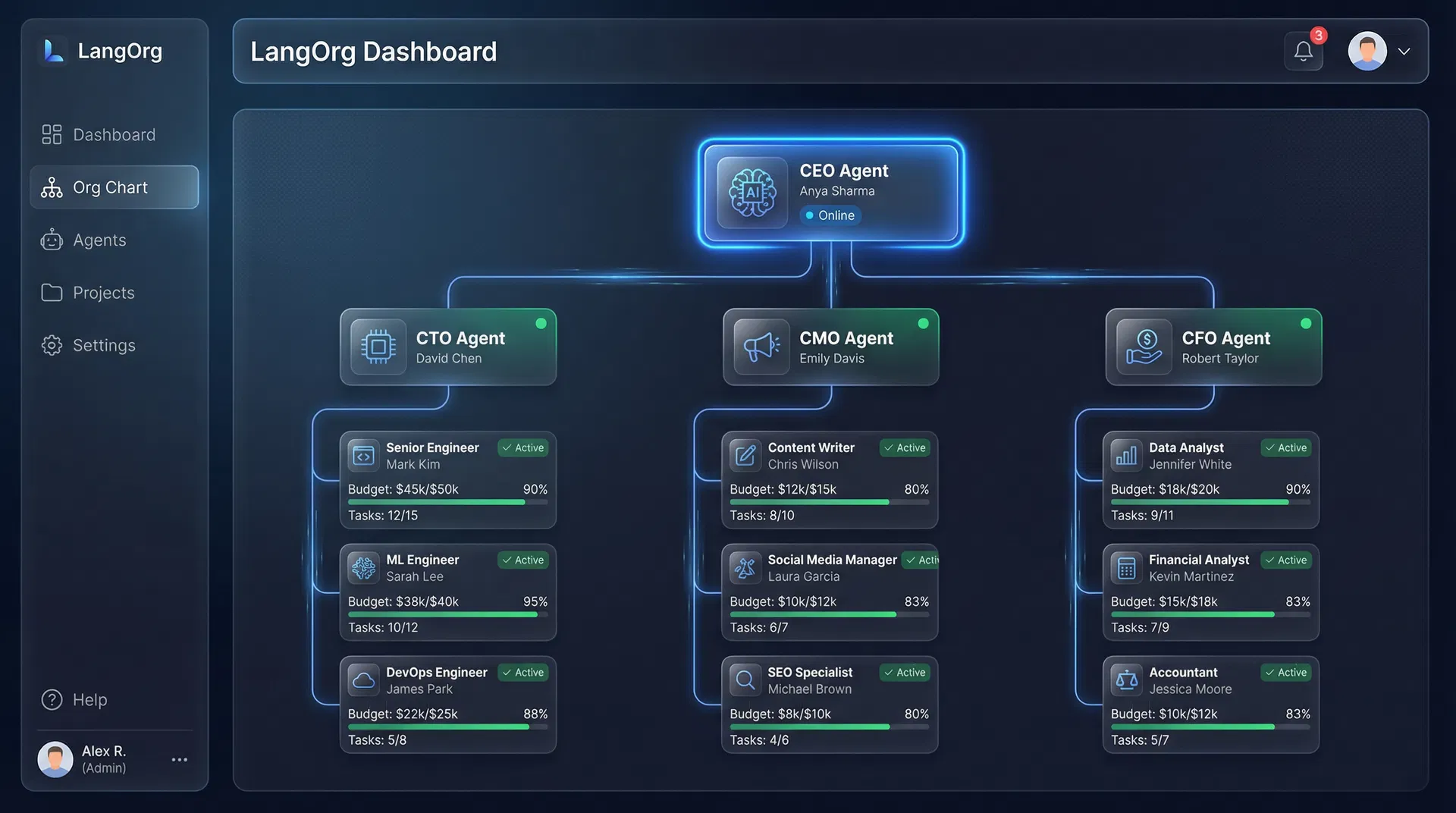 LangOrg Org Chart Dashboard
