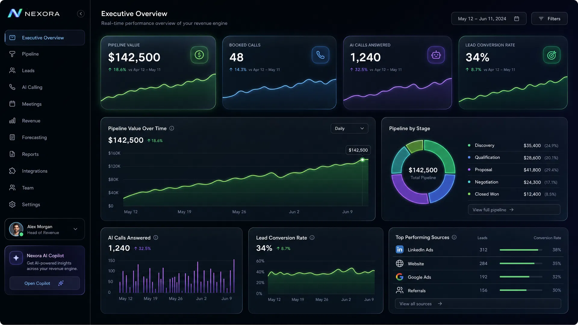 Revenue Dashboard UI