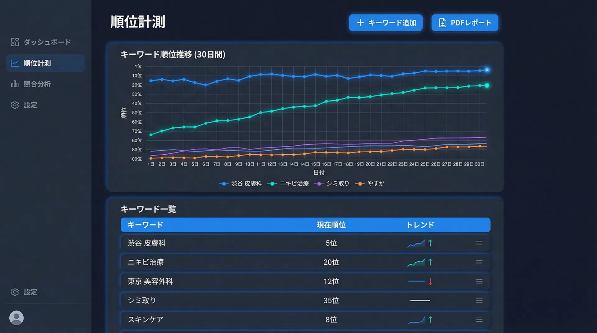 順位計測の画面イメージ