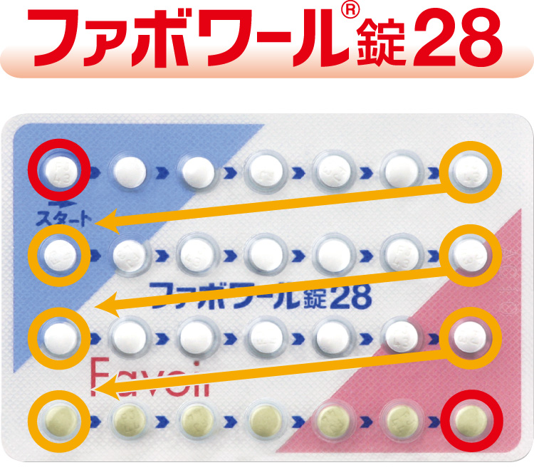 ファボワール28で太る？効果・副作用を医師解説