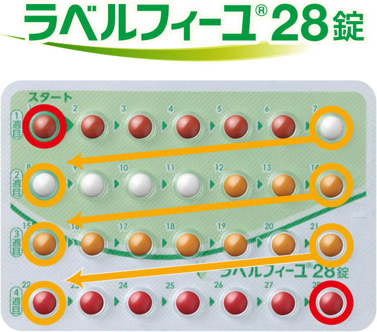 ラベルフィーユ28錠のPTPシート製剤写真