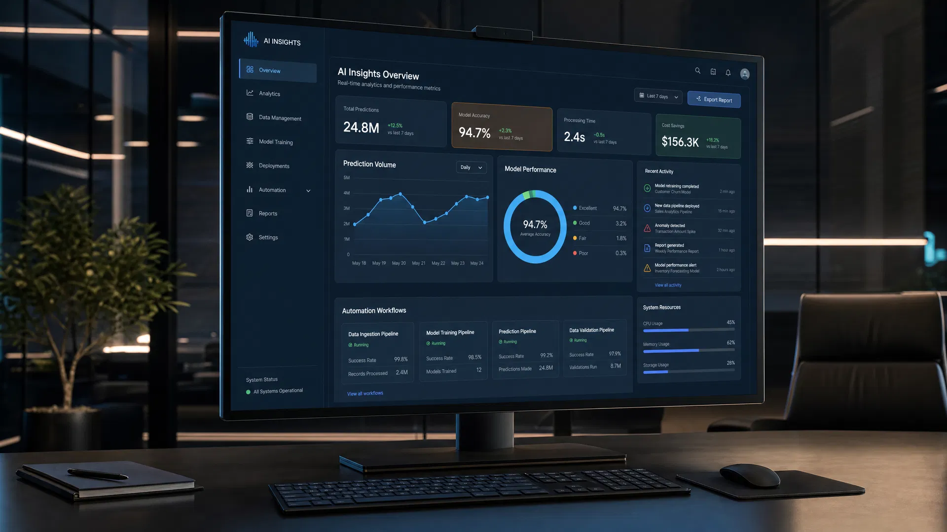 AI Analytics Dashboard
