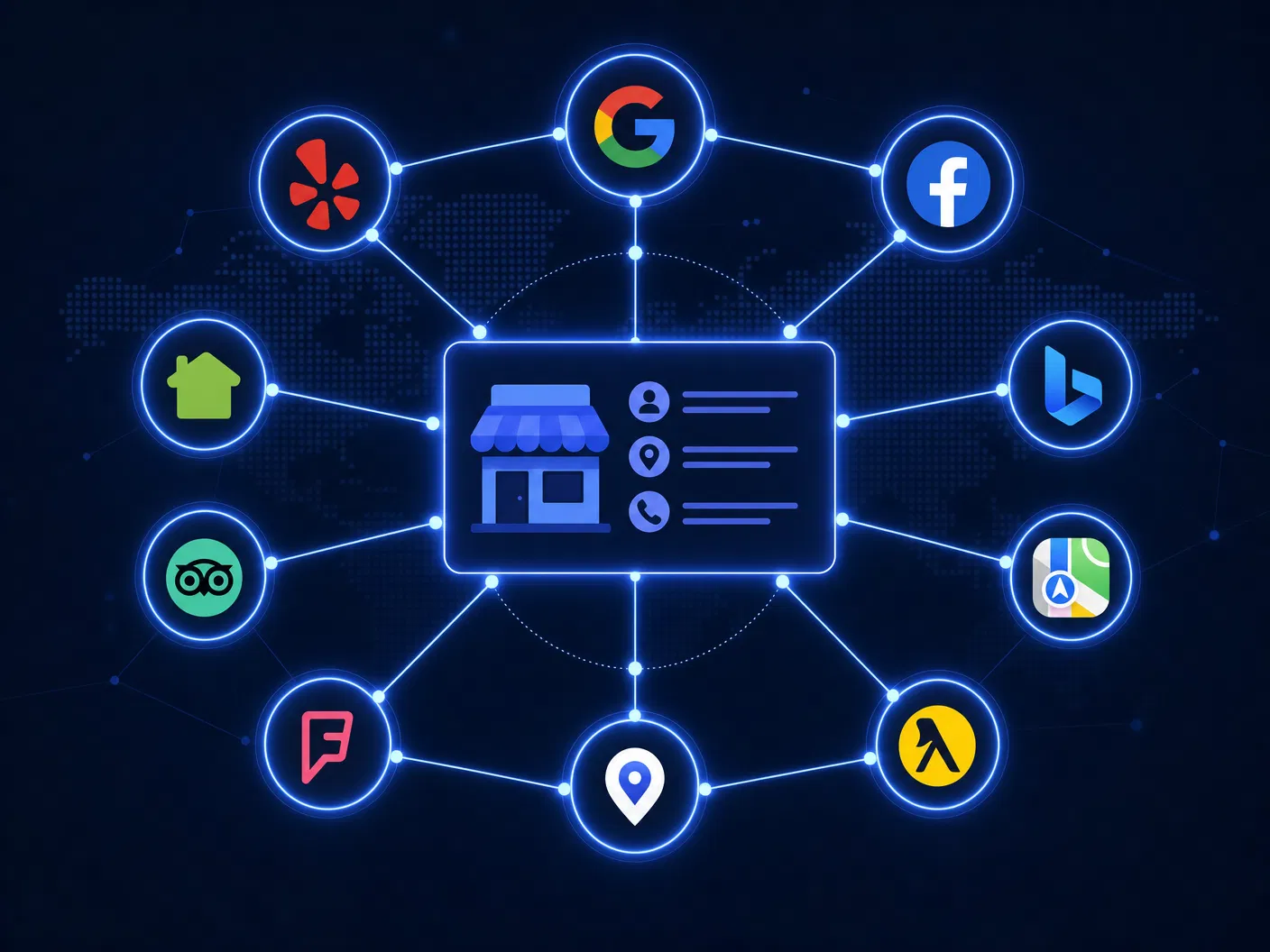 Citation consistency across platforms