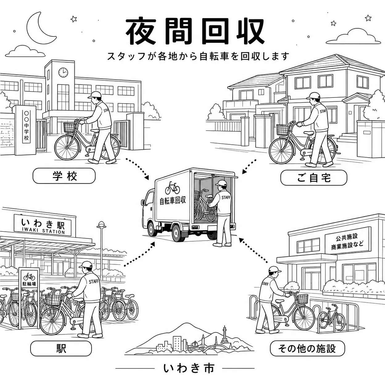 夜間回収