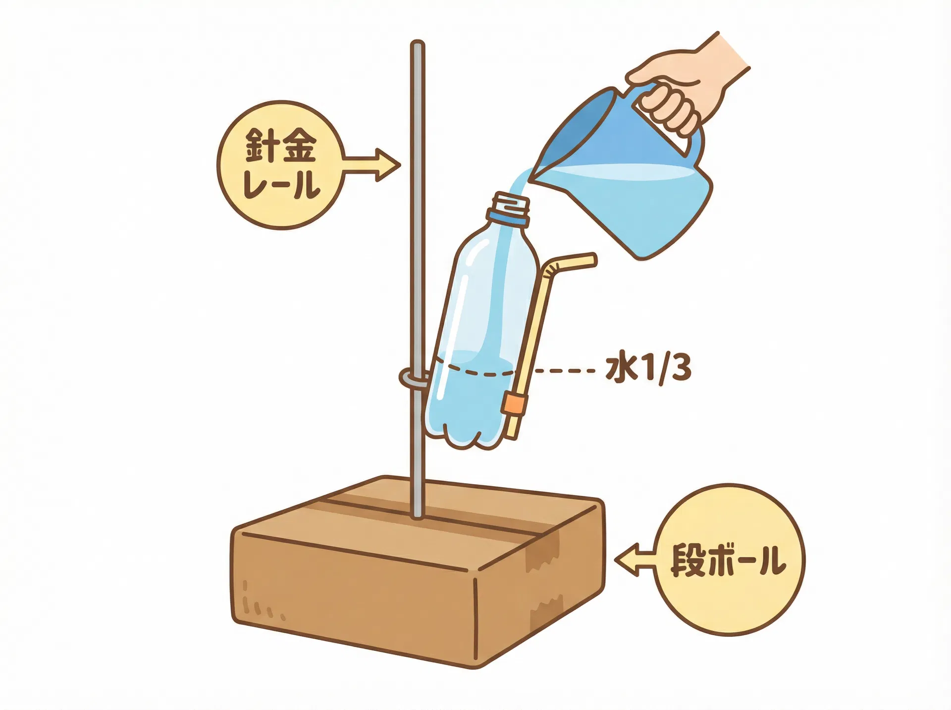 発射台を作って発射！のイラスト (1/3)