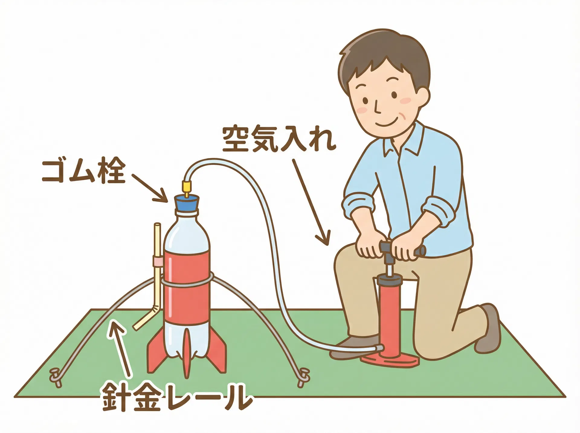 発射台を作って発射！のイラスト (2/3)