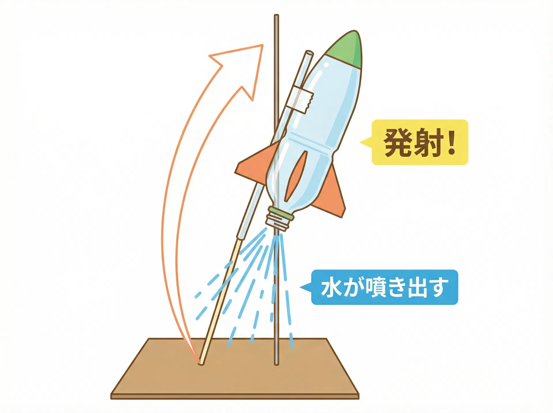 発射台を作って発射！のイラスト (3/3)