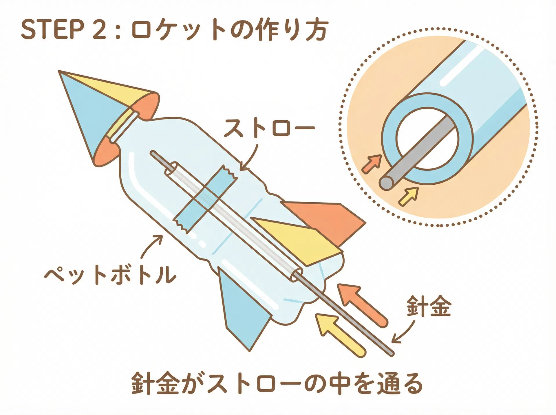 ストローを本体に貼り、針金を通すのイラスト (2/2)