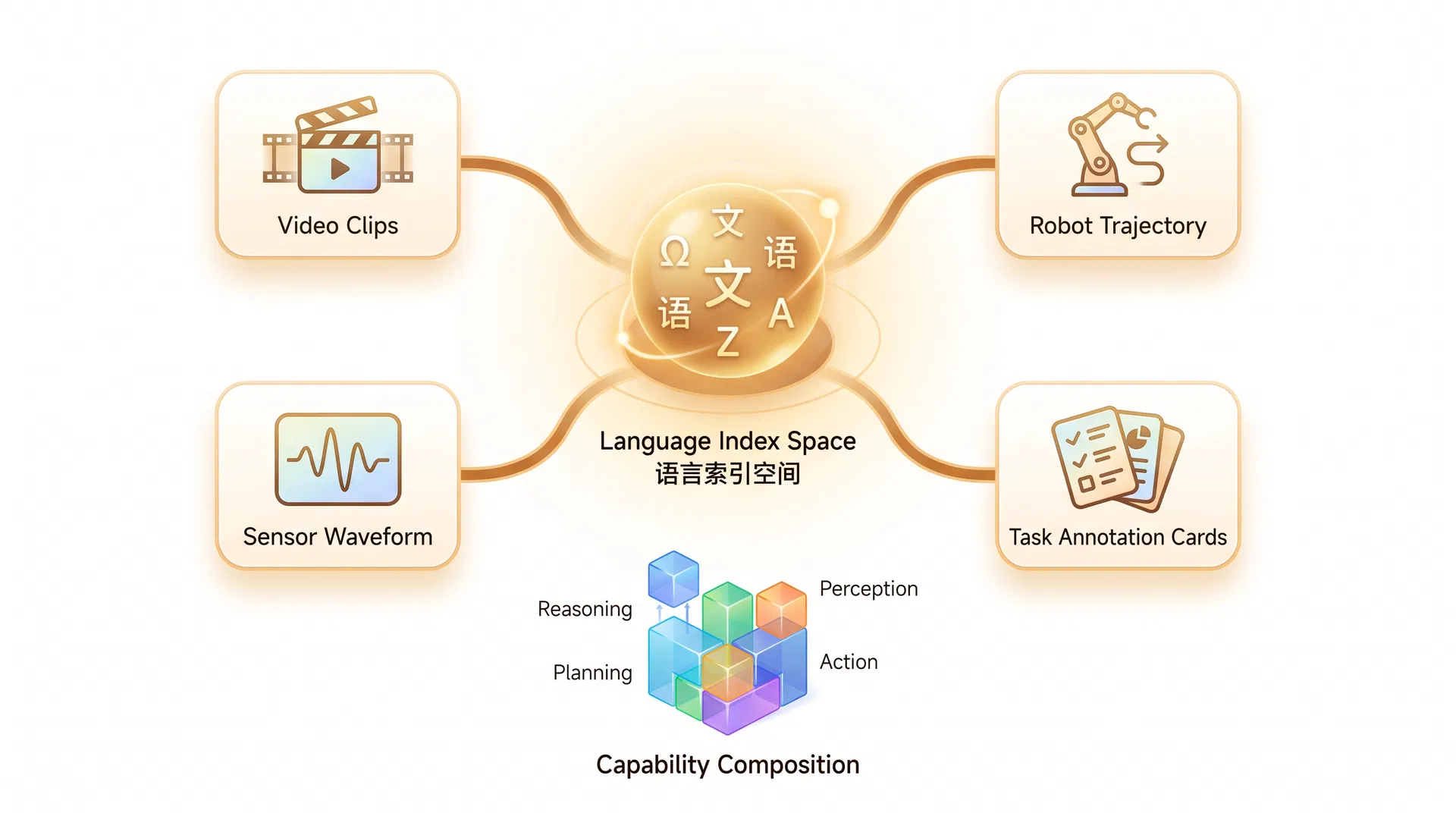 语言作为可扩展性接口示意图