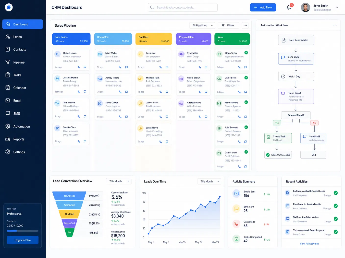CRM Dashboard