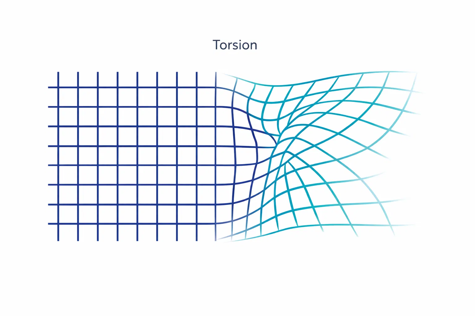 Torção: A Estrutura Oculta