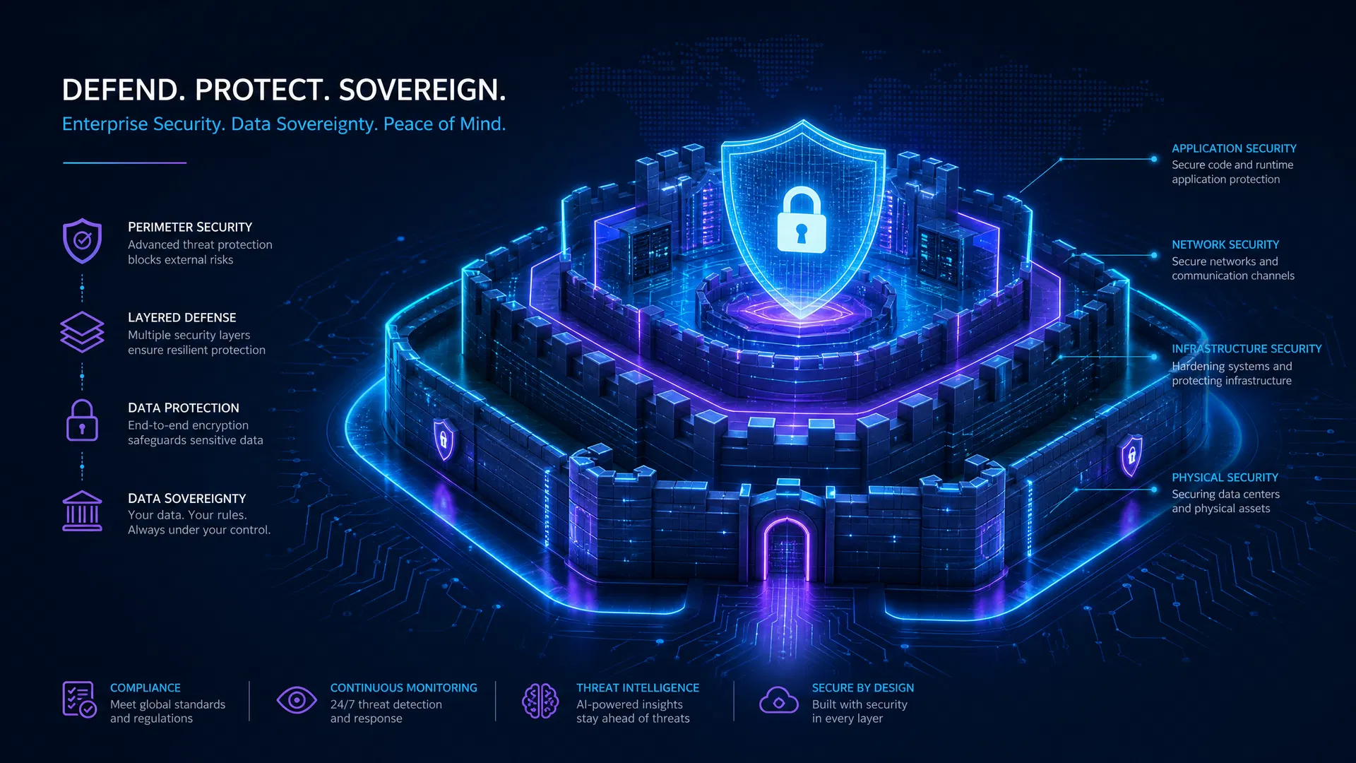 Cybersecurity fortress around your private intelligence