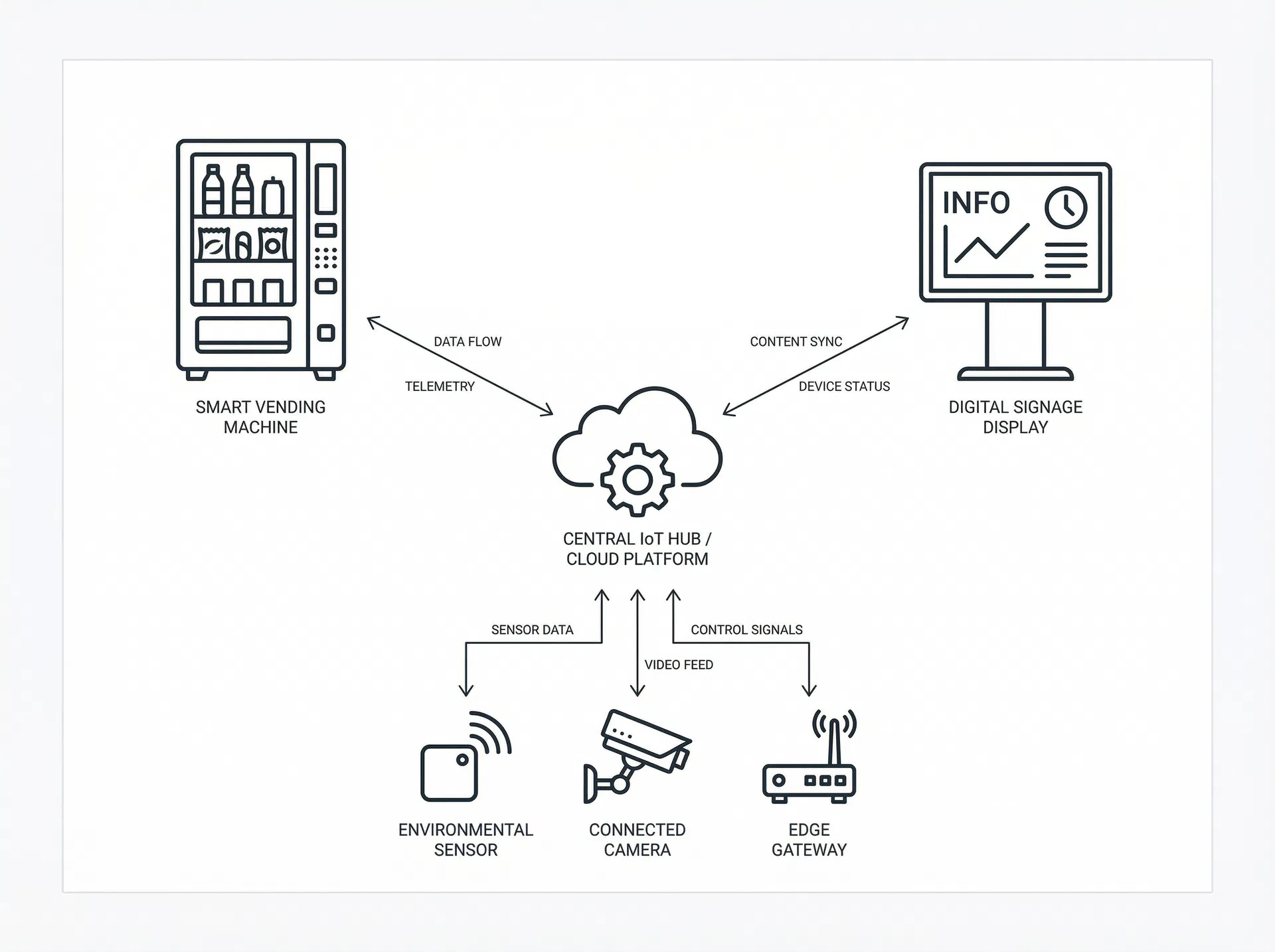 Smart Service Terminal diagram