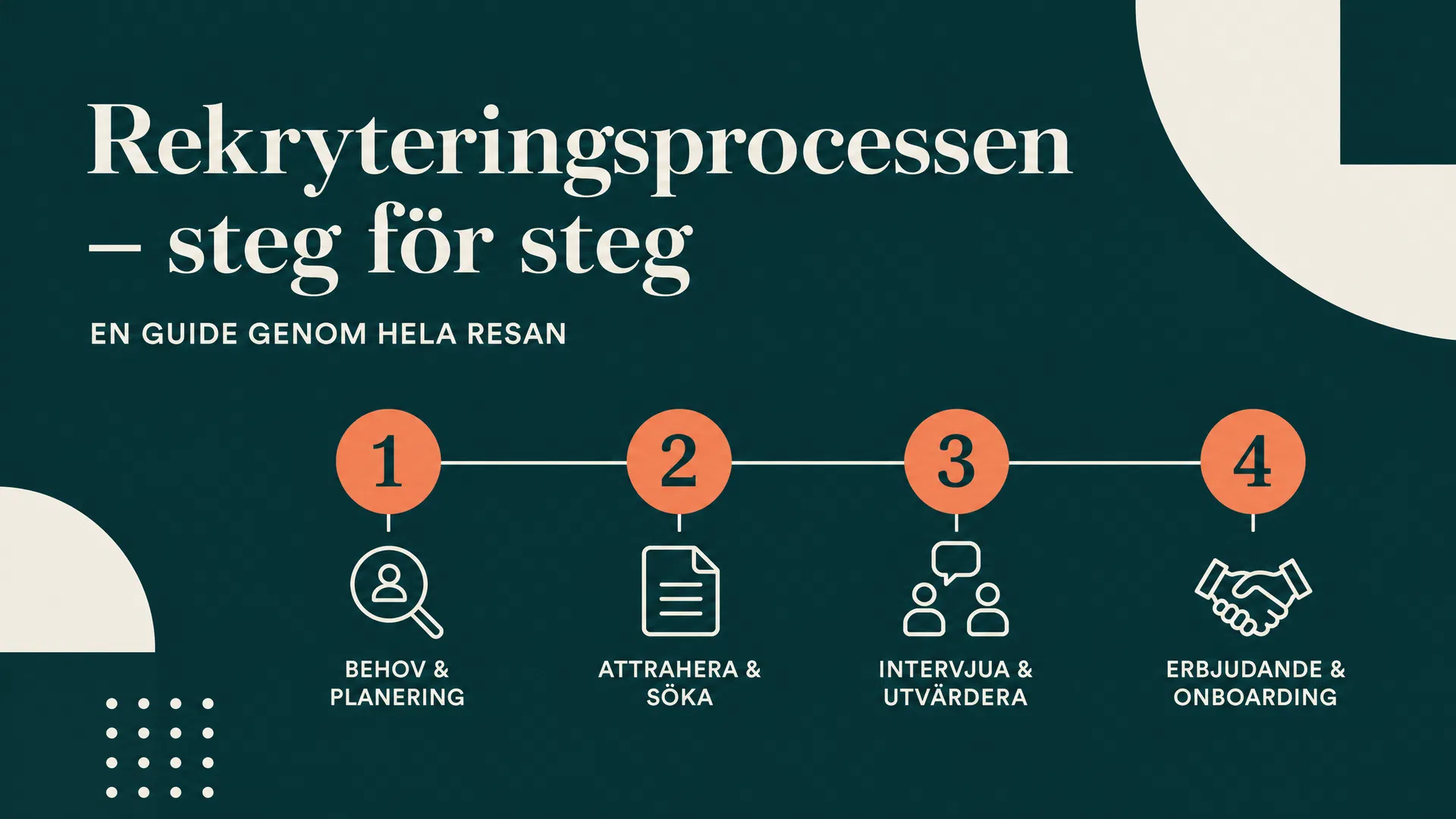 Rekryteringsprocessen steg för steg: vad som händer från annons till anställning