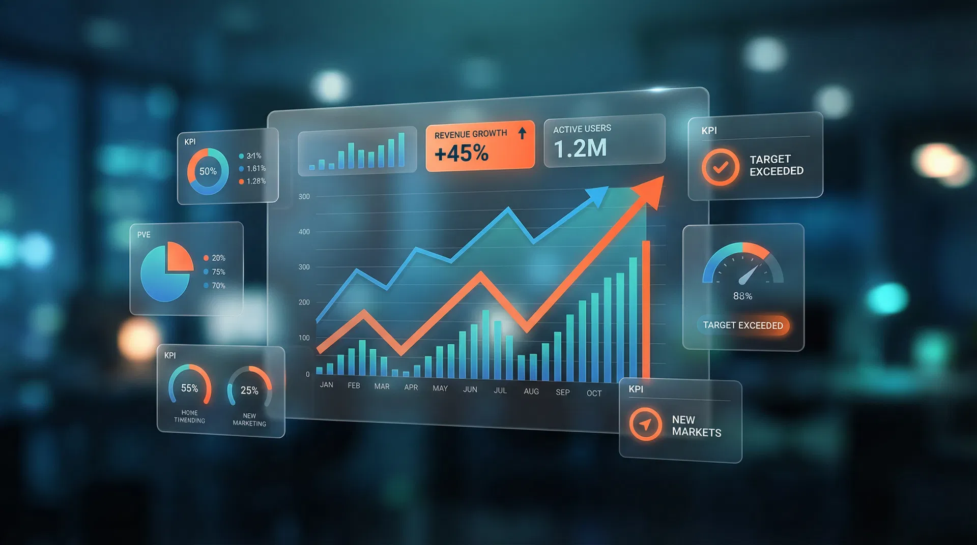 لوحة تحليلات تظهر نمو الأداء