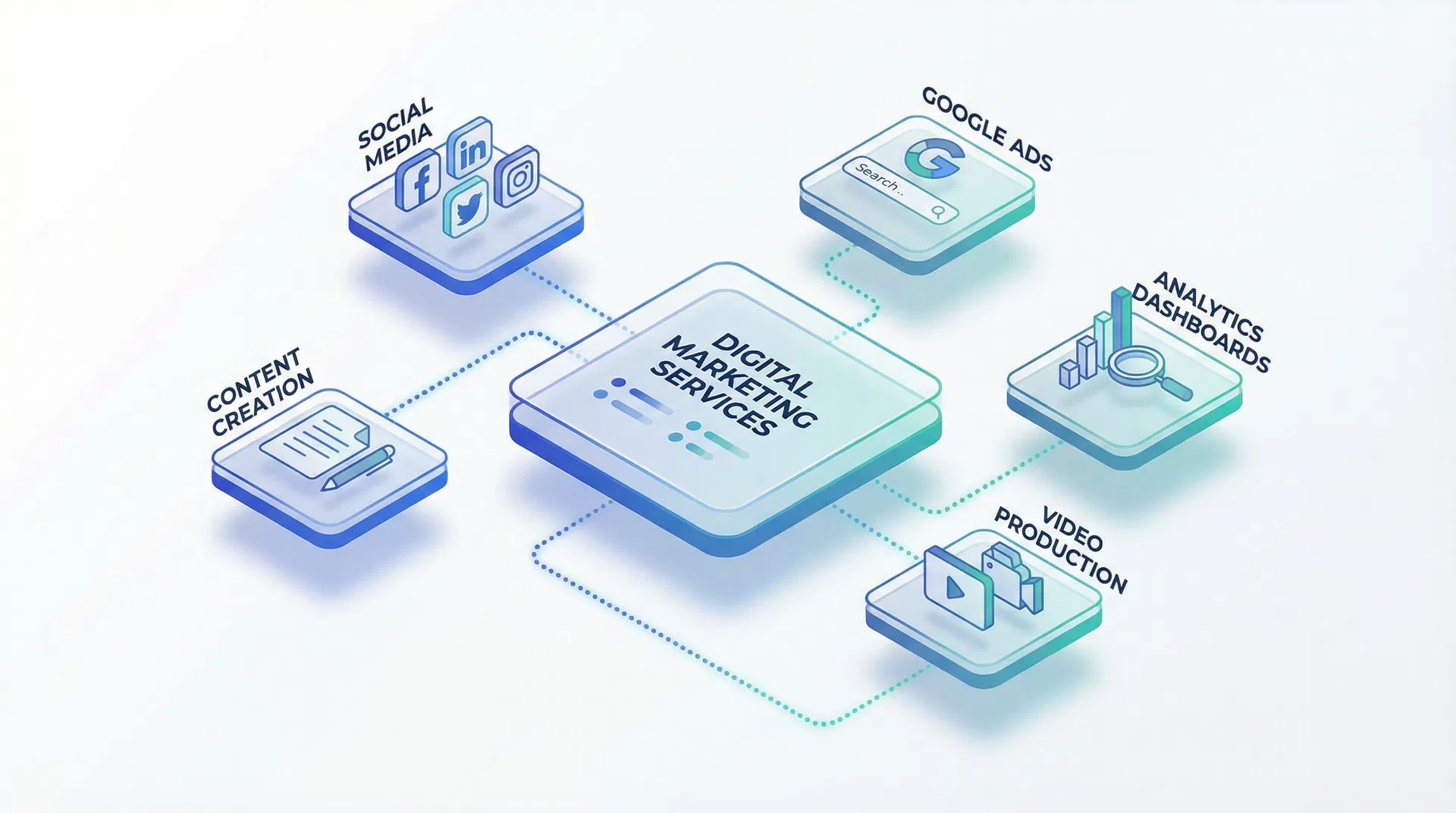 خدمات التسويق الرقمي المتكاملة