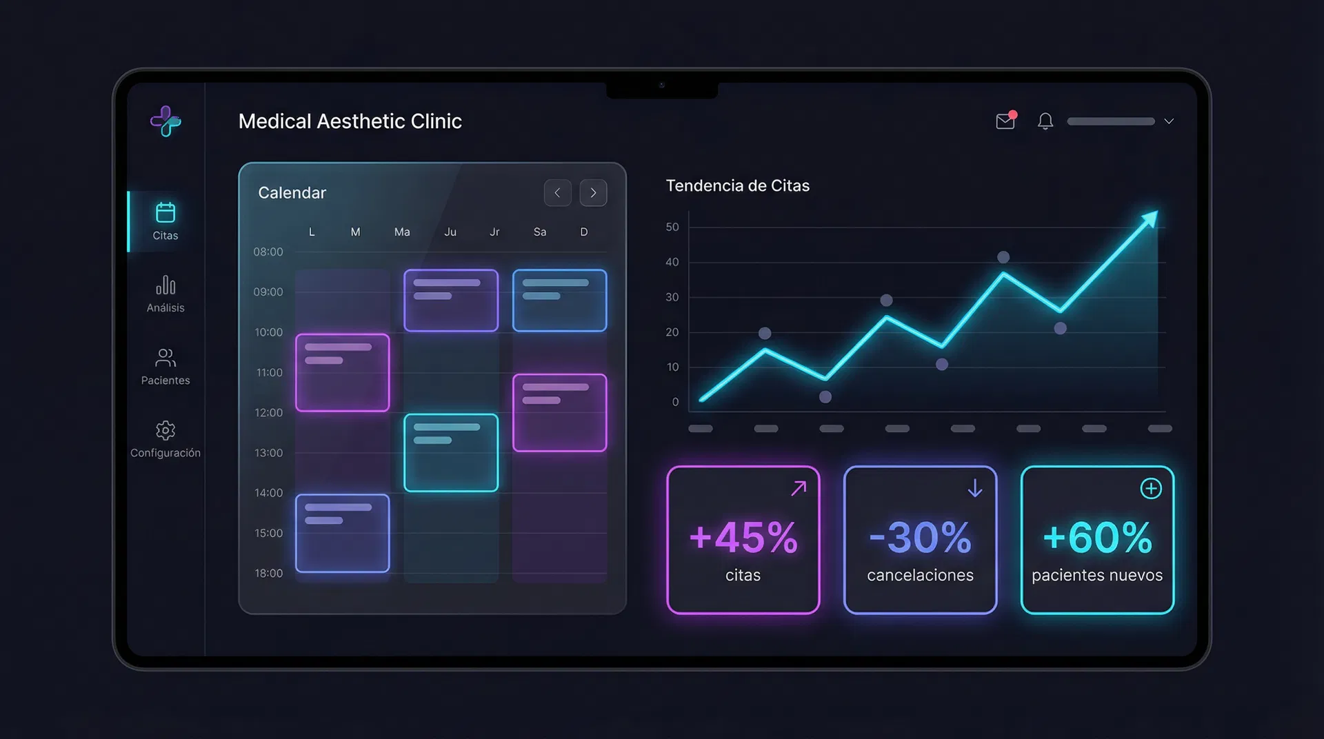 Dashboard de resultados de SigloAI