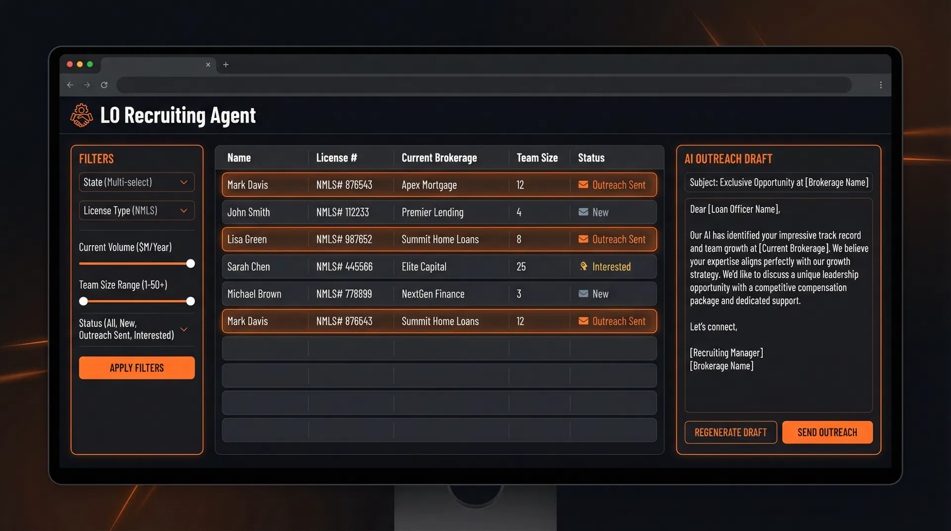 Mortgage Team (Confidential)