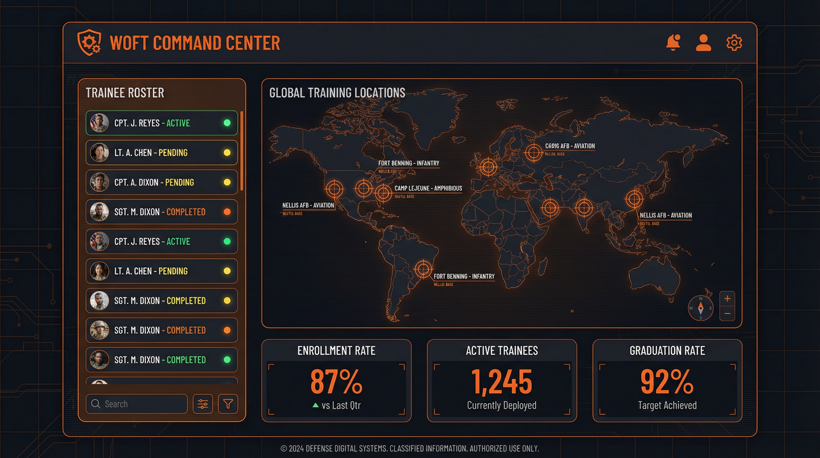 Where Our Families Train
