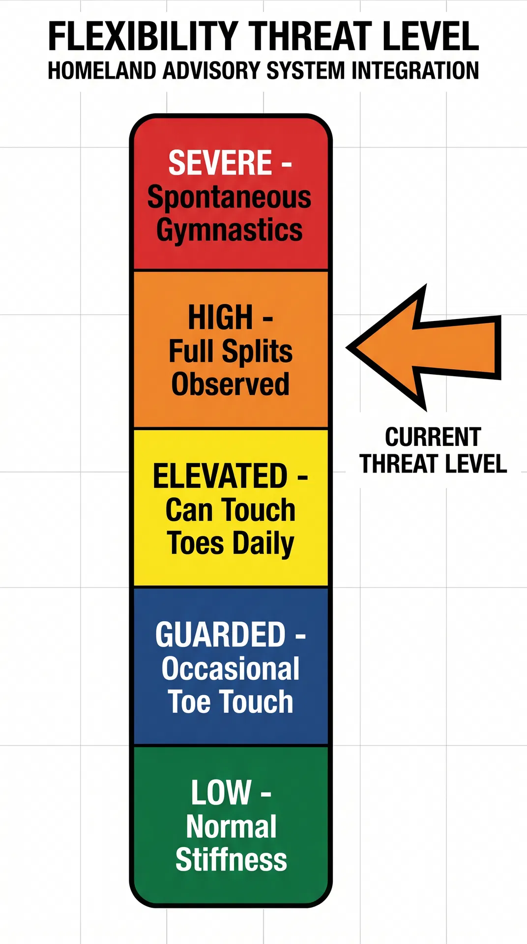 Flexibility Threat Level Meter - Currently at HIGH