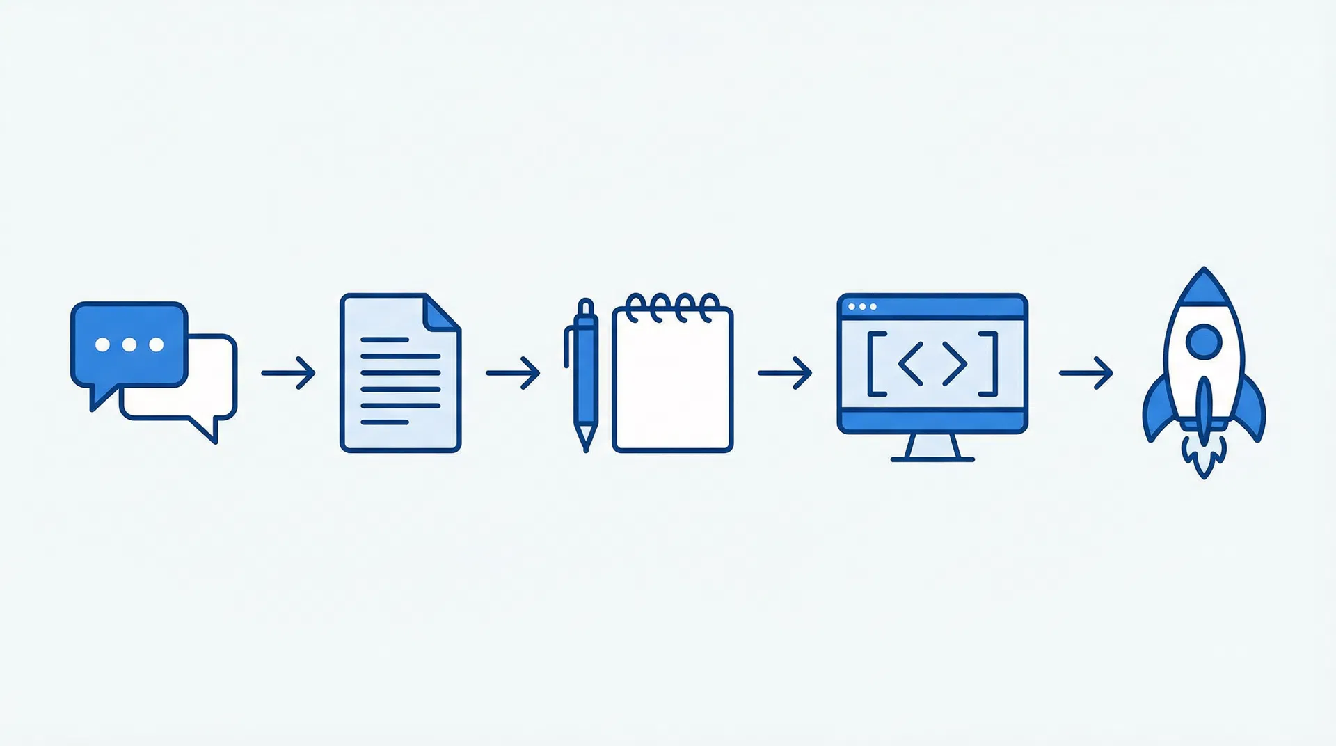 制作の流れ：ヒアリング→見積もり→デザイン→コーディング→公開