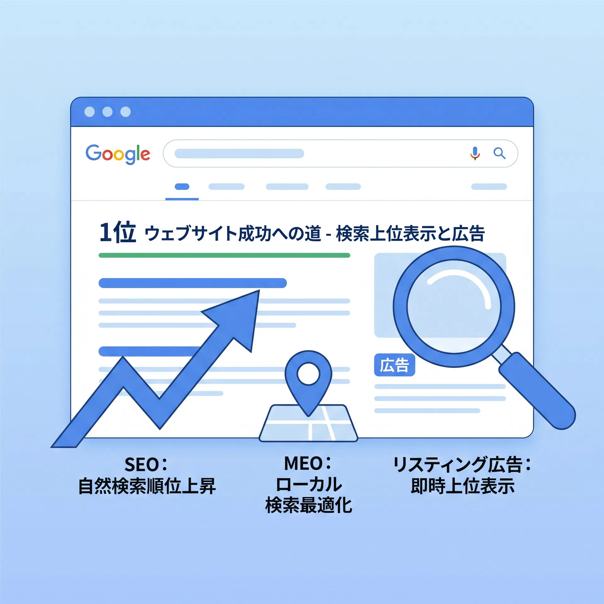 集客・マーケティング