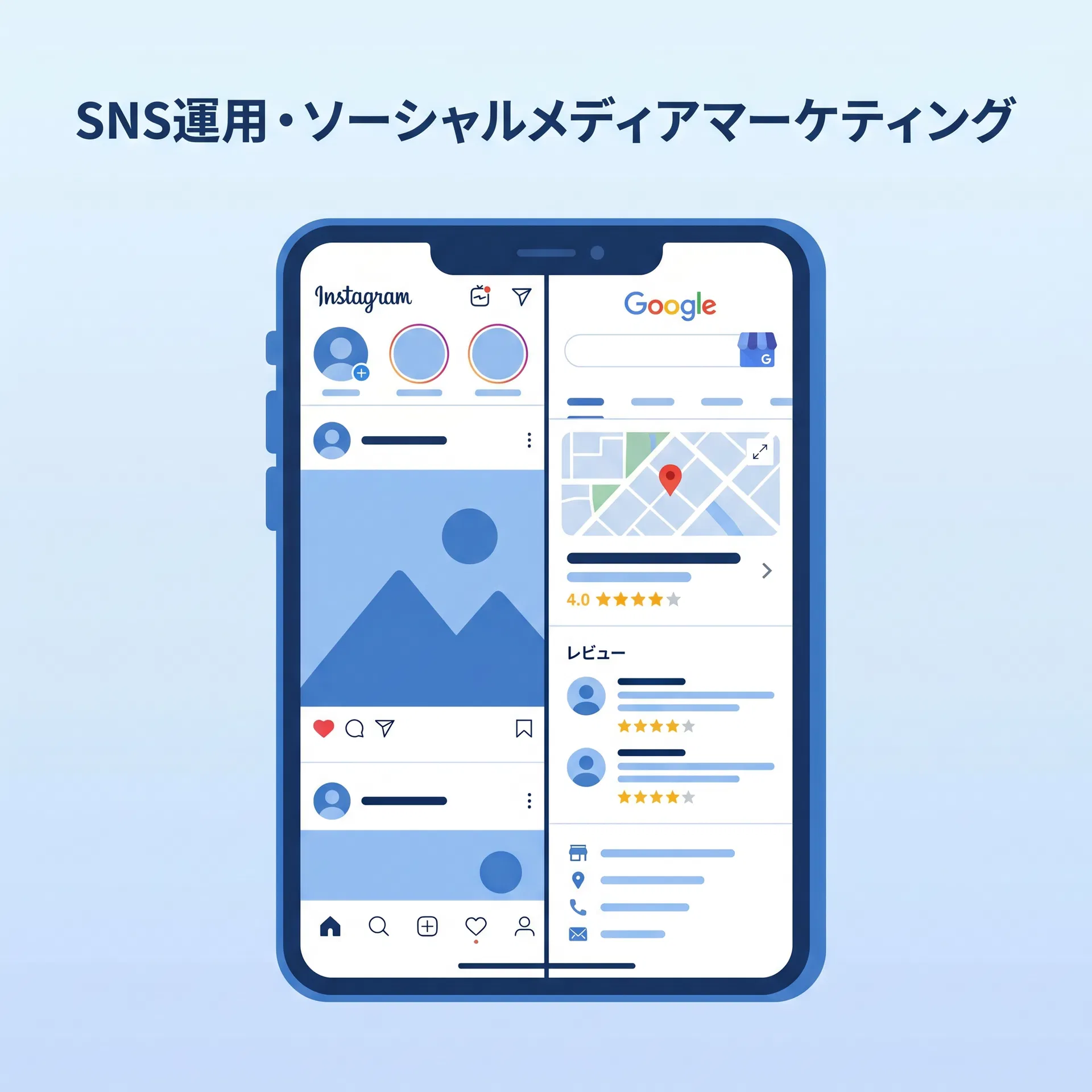 SNS運用