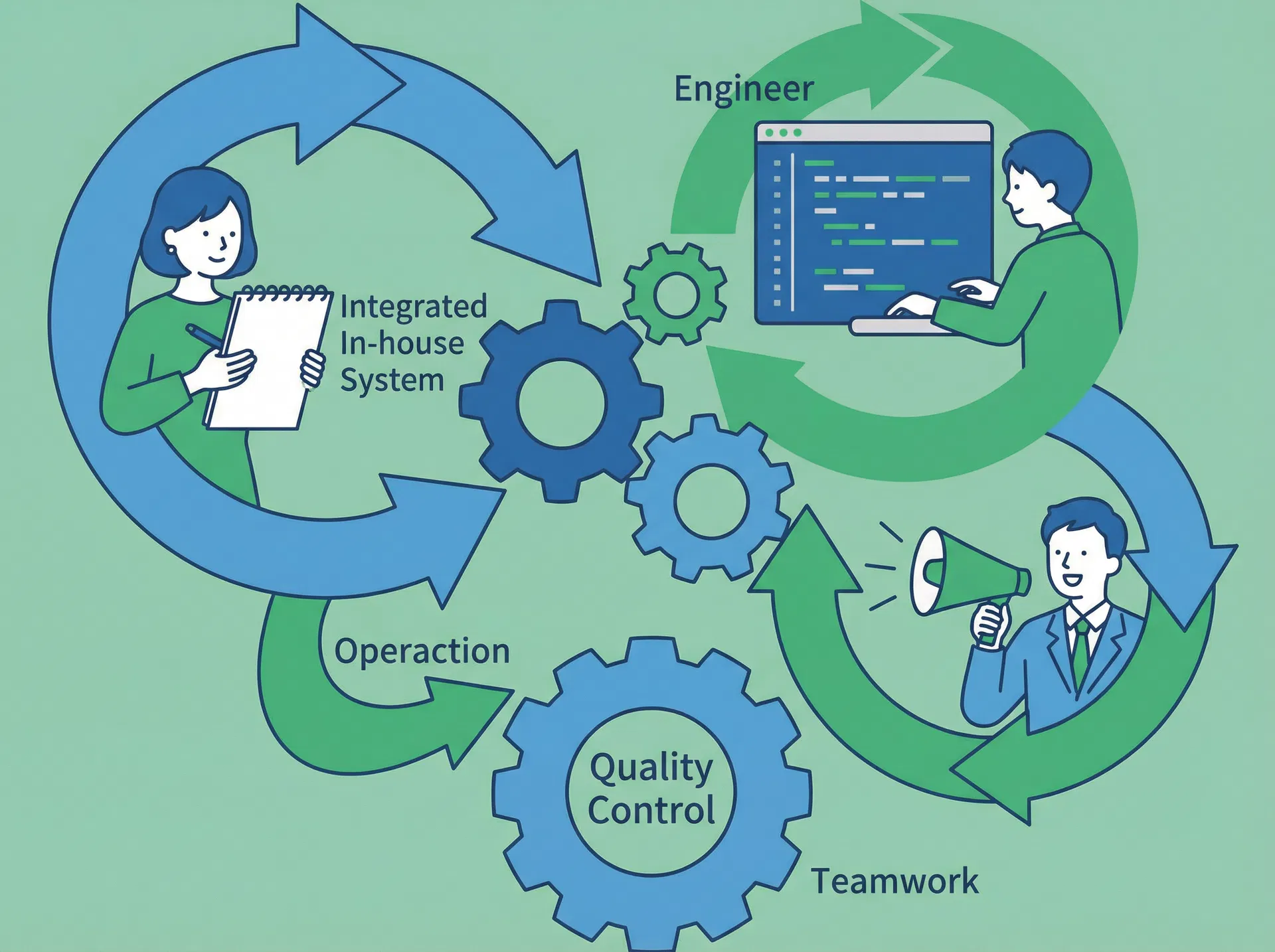 自社一貫体制による品質管理