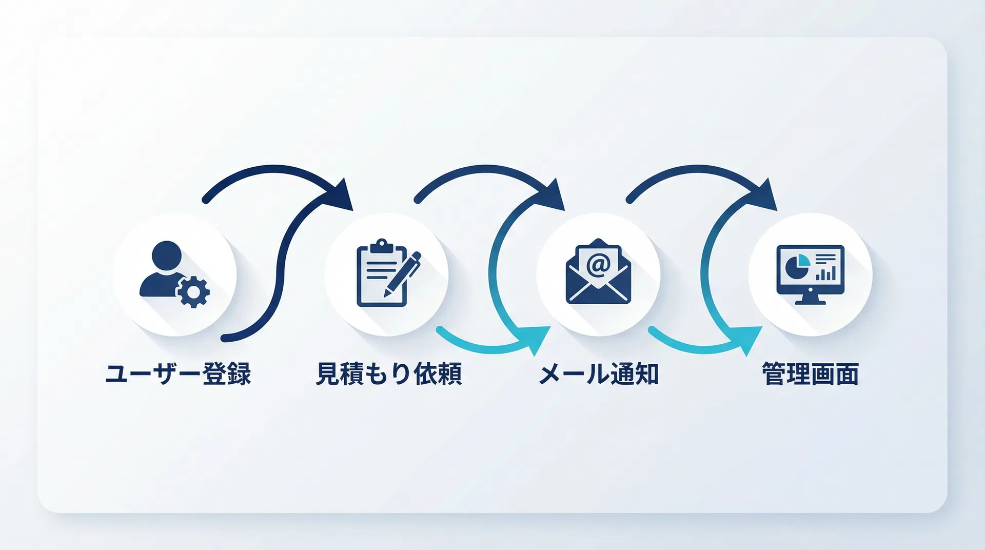 システム構成フロー図
